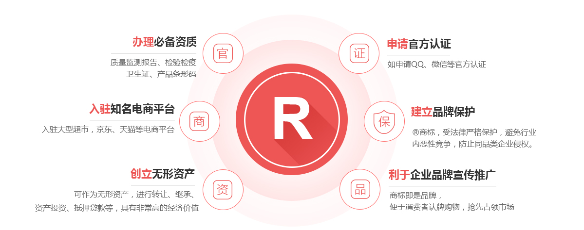 凉山商标注册的作用